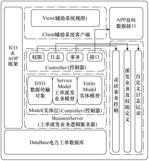 配電網供電指揮服務智能輔助系統(tǒng)的研究與應用